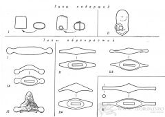 types by ANK